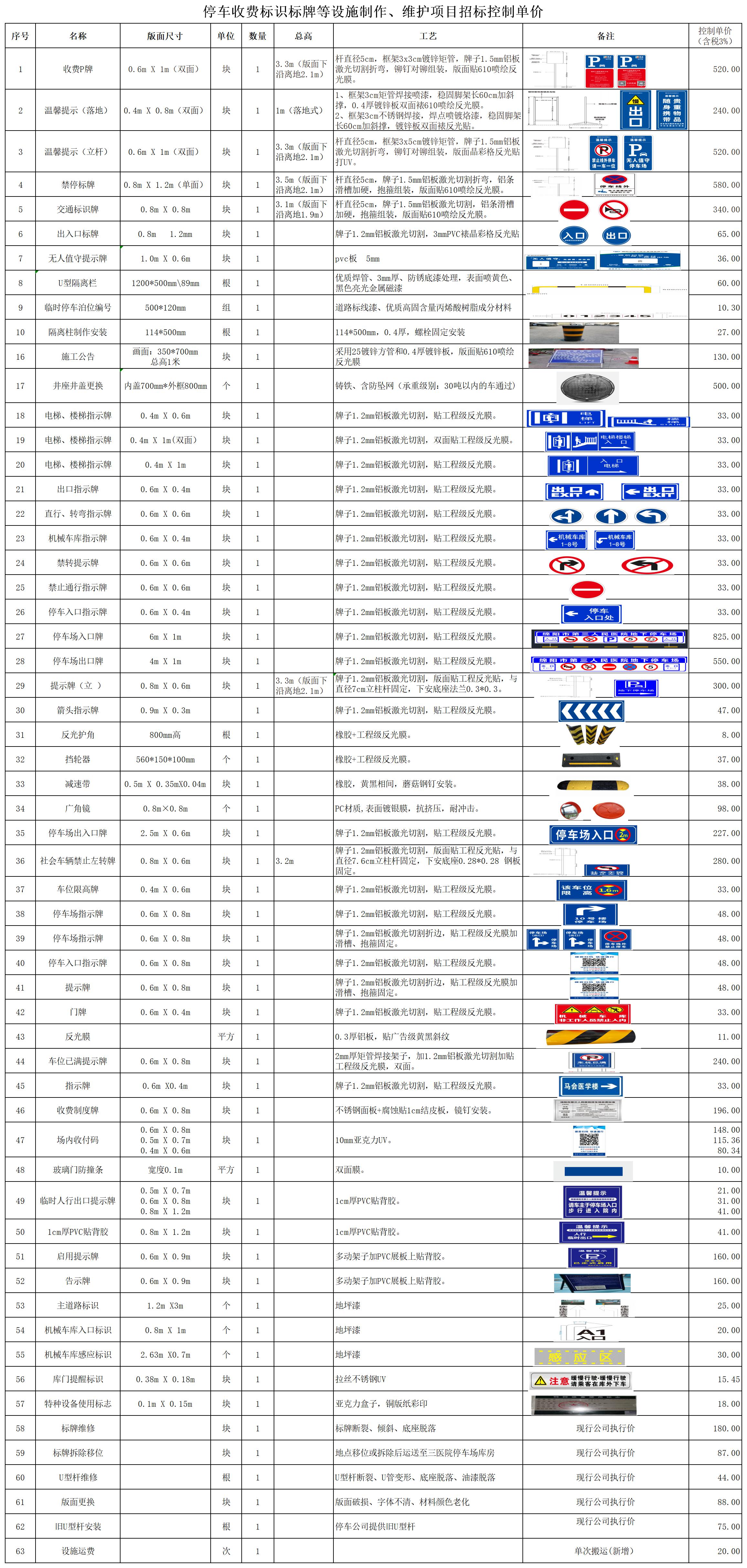 停車收費(fèi)標(biāo)識標(biāo)牌等設(shè)施制作、維護(hù)項(xiàng)目招標(biāo)控制單價(jià)